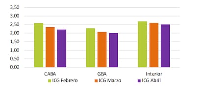 El ICG, según lugar de residencia