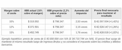El impacto en un ejemplo