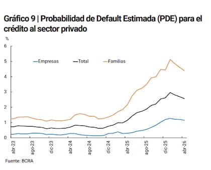 El indicador que desarrolló el BCRA para indicar que la situación "tenderá a mejorar"