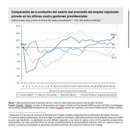 El informe oficial sobre el poder adquisitivo