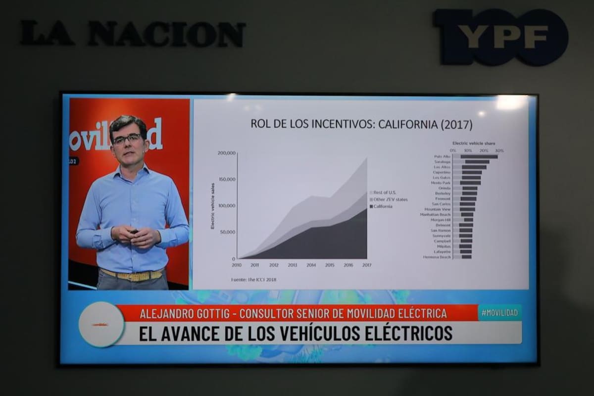 El ingeniero Alejandro Gottig, experto en autos eléctricos, durante el evento de Movilidad