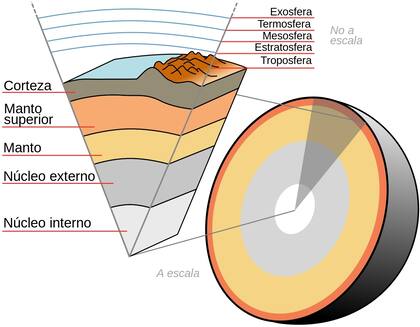 El interior de la corteza terrestre