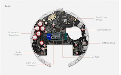 El interior de una Orb, la cámara que usa Worldcoin para escanear el iris