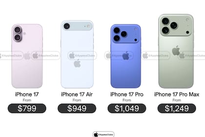 El iPhone 17 costaría US$799, en su forma más económica, y el precio del Pro Max estaría en US$1249, según estimaciones previas al evento