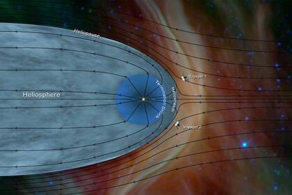 El límite de la heliosfera y la posición relativa de las dos sondas Voyager