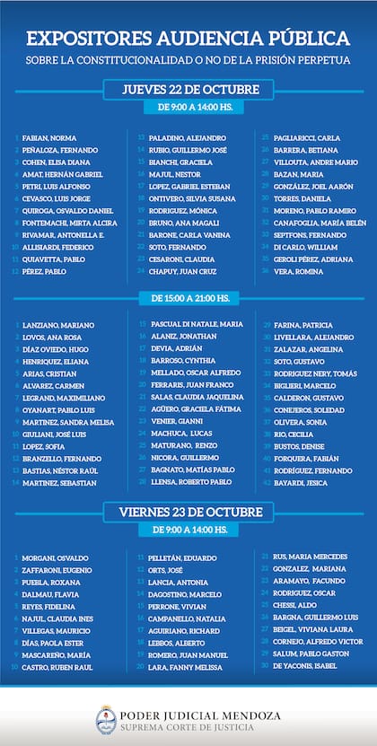 El listado de los expositores, en la audiencia convocada por la Corte. Zaffaroni y Cornejo darán su parecer el viernes, entre las 9 y las 14.