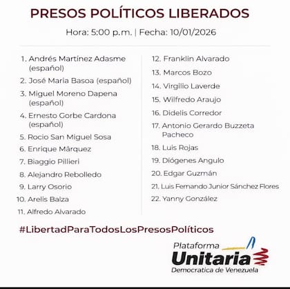 El listado de presos políticos liberados en Venezuela