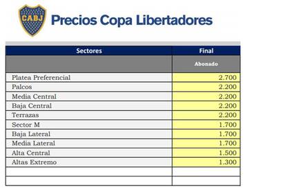 El listado de tarifas de las entradas para la Bombonera