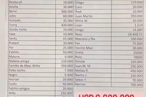 El listado publicado por una de las víctimas de Máximo Witte