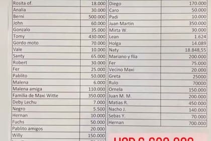 El listado publicado por una de las víctimas de Máximo Witte