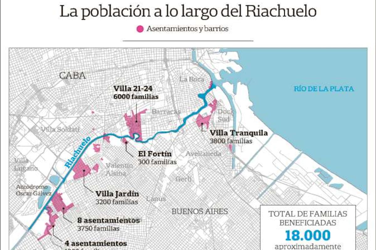 El llamado de la Corte a audiencia pública para avanzar en el cumplimiento de obras vuelve a poner el eje en la relocalización de familias gravemente afectadas
