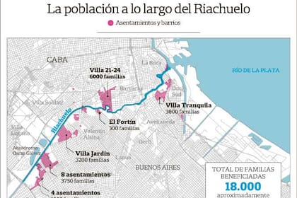El llamado de la Corte a audiencia pública para avanzar en el cumplimiento de obras vuelve a poner el eje en la relocalización de familias gravemente afectadas