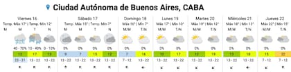 El mapa de alertas del SMN para la jornada