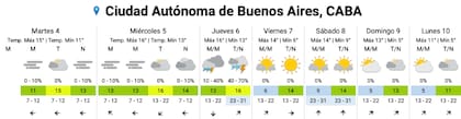 El mapa de alertas del SMN para la jornada