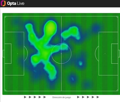 El mapa de calor de Federico Fattori, un pulpo en la mitad de la cancha, en la victoria de Argentinos ante Racing por 3-2
