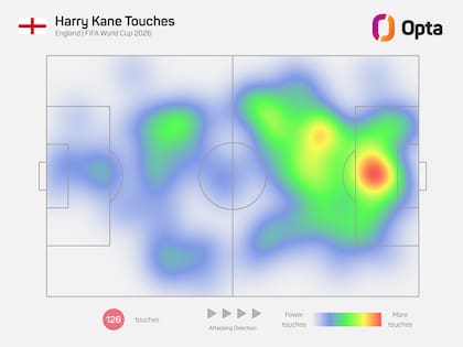 El mapa de calor de los movimientos de Harry Kane en el Mundial: su hábitat es el área pero, como se ve, también colabora defensivamente en su campo