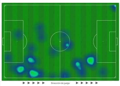 El mapa de calor de Malo Gusto jugando como volante central y, sobre el final, como carrilero derecho: casi no tocó la pelota jugando como 5, lo suyo pasó por otro lado