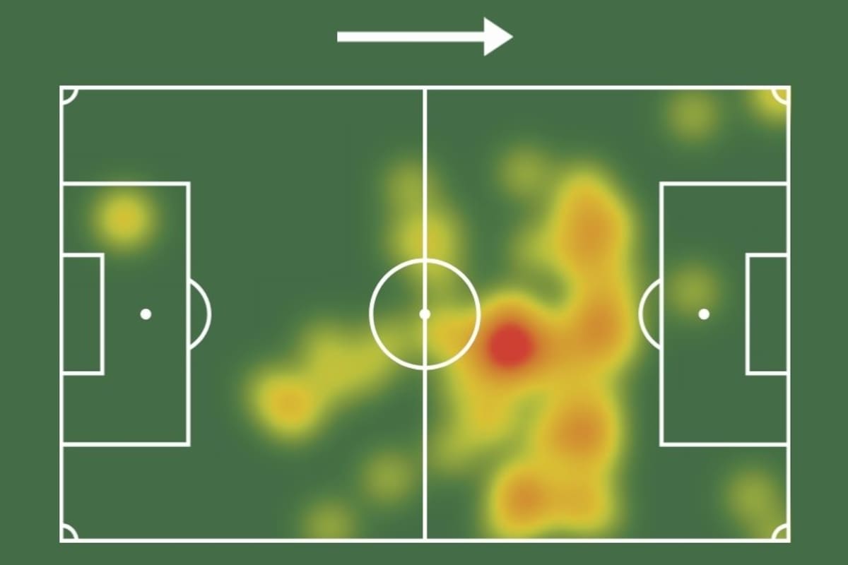El mapa de calor de Messi en el triunfo contra México refleja su tendencia a buscar la pelota más atrás en la cancha y su tendencia a "caminar" y luego hacer sprints explosivos