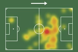 El mapa de calor de Messi en el triunfo contra México refleja su tendencia a buscar la pelota más atrás en la cancha y su tendencia a "caminar" y luego hacer sprints explosivos