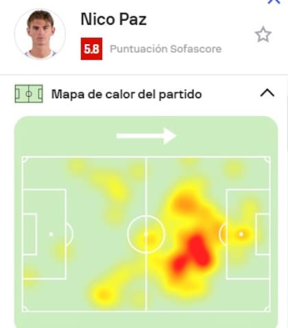 El mapa de calor de Nico Paz jugando para Como ante Atalanta: jugó más por el centro, de 10, donde se ve la mayor itensidad del color. Y casi siempre en campo rival