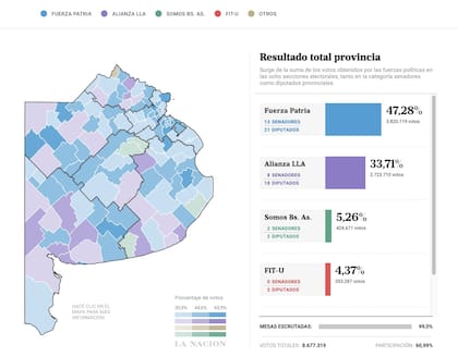 El mapa de la provincia quedó este domingo pintado de celeste