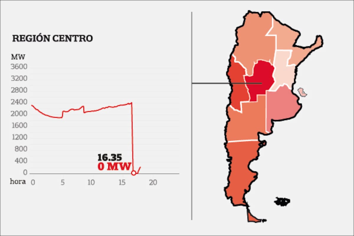 El mapa de los cortes en todo el país