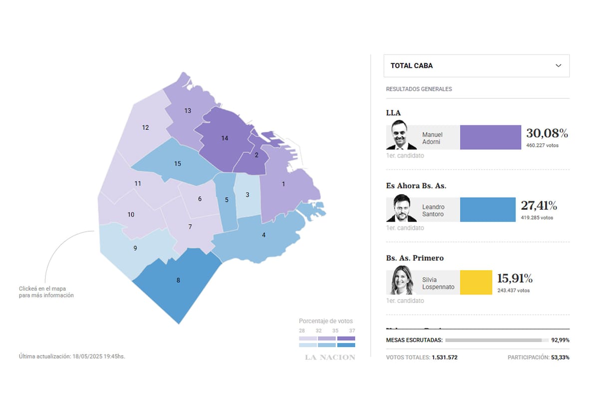 El mapa de los resultados en vivo de las Elecciones CABA 2025