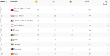 El medallero de los Juegos Paralímpicos 2024, tras la octava jornada