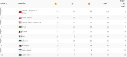 El medallero de los Juegos Paralímpicos París 2024, tras la cuarta jornada