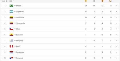 El medallero de los Juegos Suramericanos Santa Fe 2026, tras la segunda jornada
