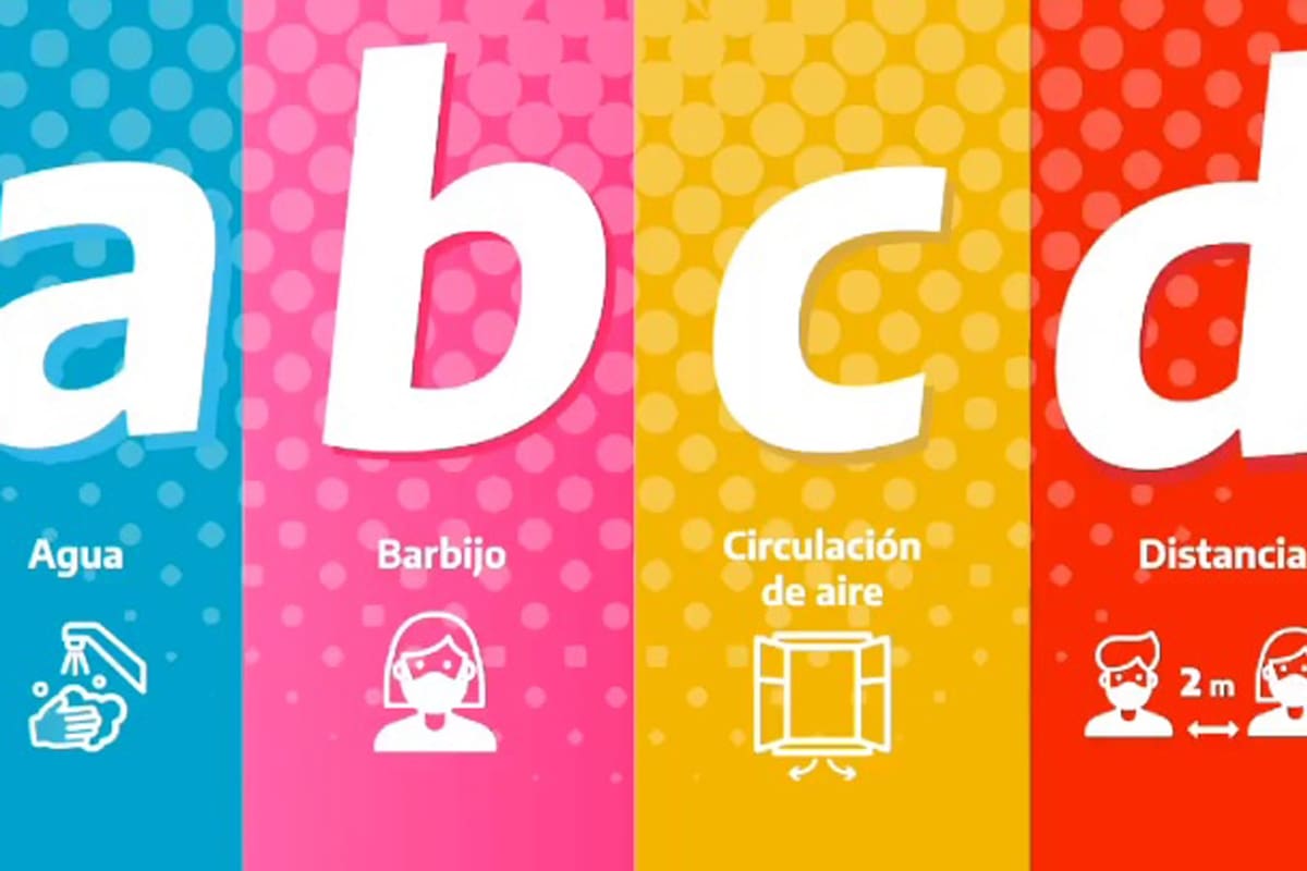 El mensaje consiste en cuatro pasos para el cuidado: "Agua y alcohol para lavarse las manos; barbijo a todos lados; circulación de aire en ambientes y distancia social de 2 metros"