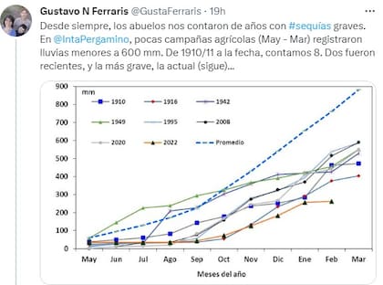 El mensaje de Gustavo Ferraris en Twitter
