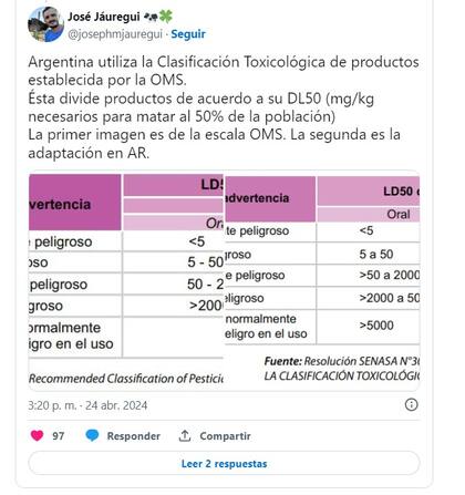 El mensaje del experto sobre la clasificación toxicológica usada en base a la OMS