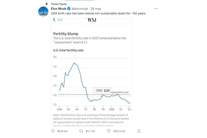 El mensaje fijado de Elon Musk que podría haber revelado sus intenciones