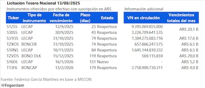 el menú que ofrece Finanzas al mercado