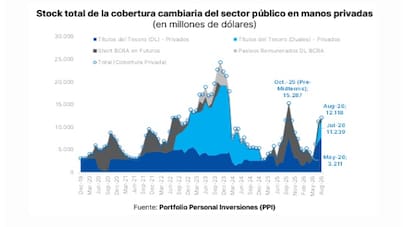 El mercado compra garantías