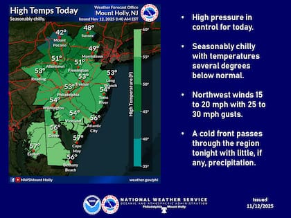 El miércoles, la sensación térmica será inferior a las temperaturas reales de 48°F a 55°F (9°C a 13°C)