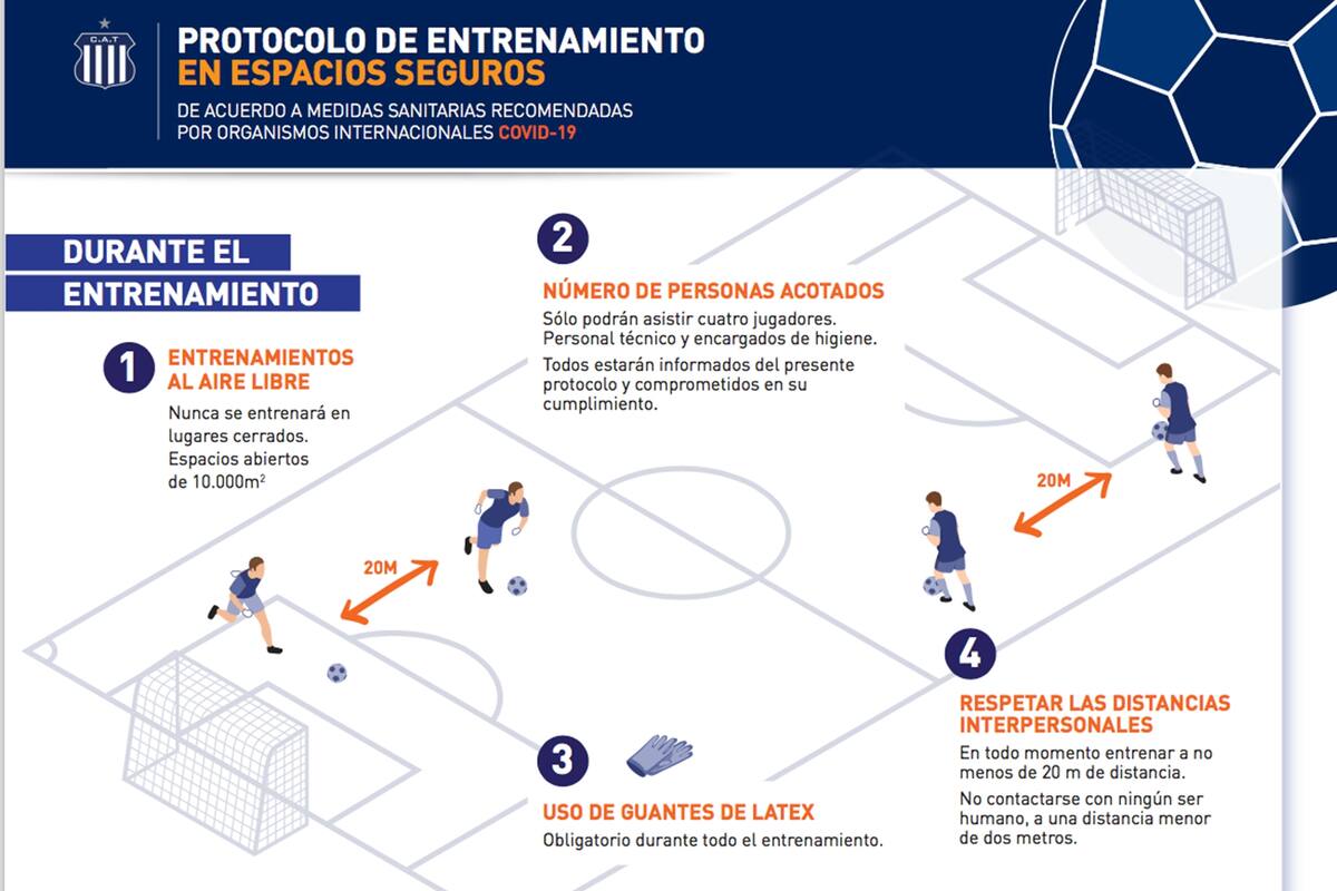 El momento de la práctica, con grupos de hasta cuatro futbolistas y al menos 20 metros de distancia.