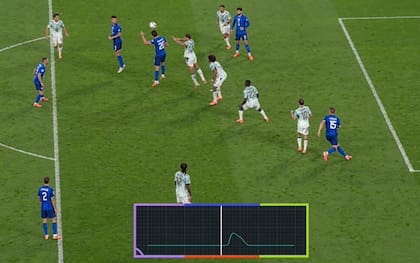 El momento en el que el CAR indica que la pelota rozó en un jugador de Croacia y pasalic (15) queda en fuera de juego