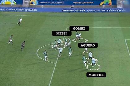 El momento previo a la asistencia de Lionel Messi para el 1-0 de Papu Gómez ante Bolivia, por la Copa América; la selección ataca mejor cuando el 10 argentino toma contacto con la pelota en los últimos 30 metros y no baja tanto