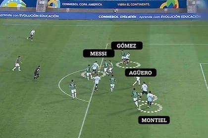 El momento previo a la asistencia de Lionel Messi para el 1-0 de Papu Gómez ante Bolivia, por la Copa América; la selección ataca mejor cuando el 10 argentino toma contacto con la pelota en los últimos 30 metros y no baja tanto