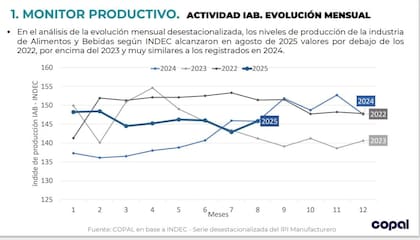 El monitor productivo de la Copal