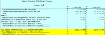 El movimiento de cuentas