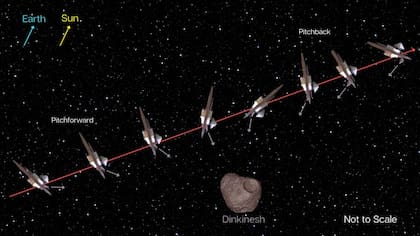 El movimiento esperado de la nave espacial Lucy de la NASA y su plataforma de puntería