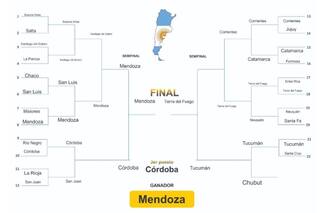 Mendoza salió campeona del "Mundial de provincias" de Twitter
