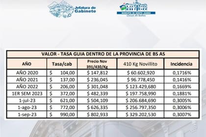 El municipio publicó en Facebook una respuesta al comunicado de los productores