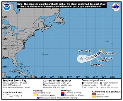El NHC estima que Fay descenderá a 48 km/h en 72 y 96 horas, y completará su disipación total en un plazo de 120 horas