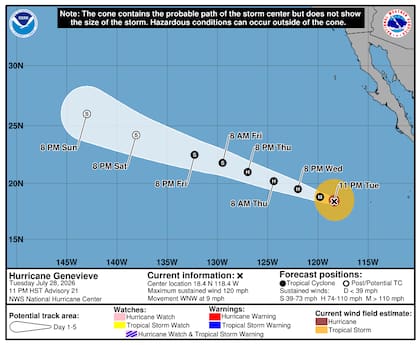 El NHC informó que el huracán Genevieve comenzó un proceso de debilitamiento gradual debido a condiciones atmosféricas desfavorables