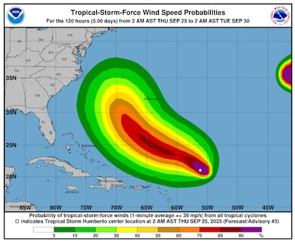 El NHC proyecta que Humberto se intensificará progresivamente, hasta alcanzar la categoría de huracán el sábado 27 con vientos de 86 mph (138 km/h)