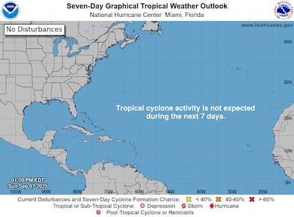 El NHC sostuvo que para el Atlántico Norte, Mar Caribe y el Golfo de América no se prevé actividad ciclónica